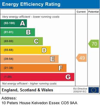 EPC Graph