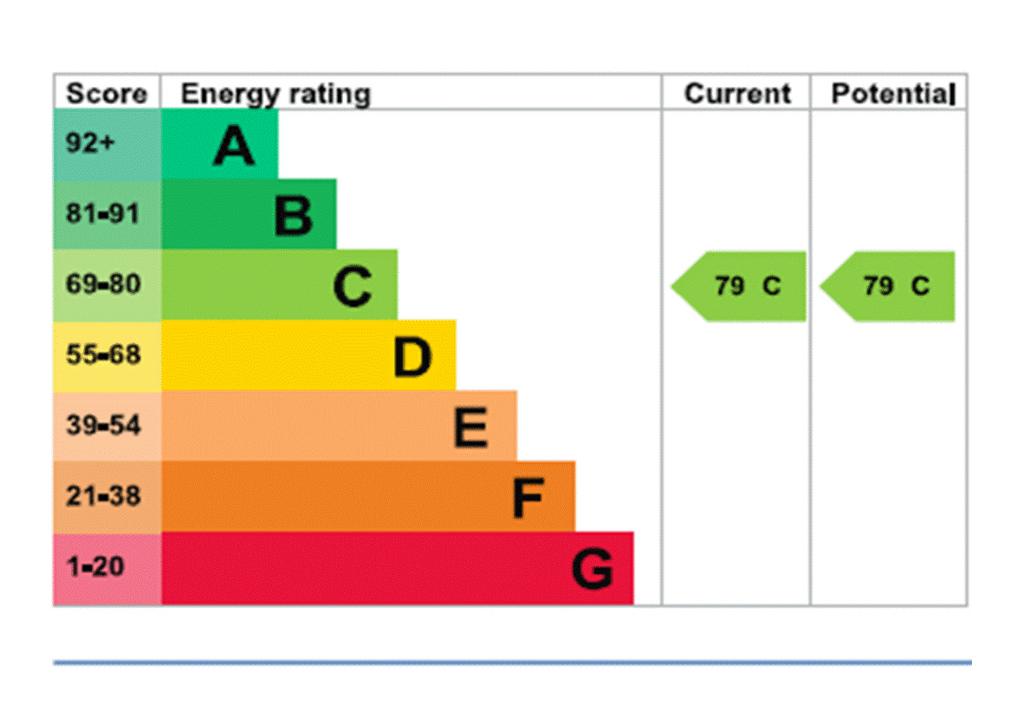 EPC