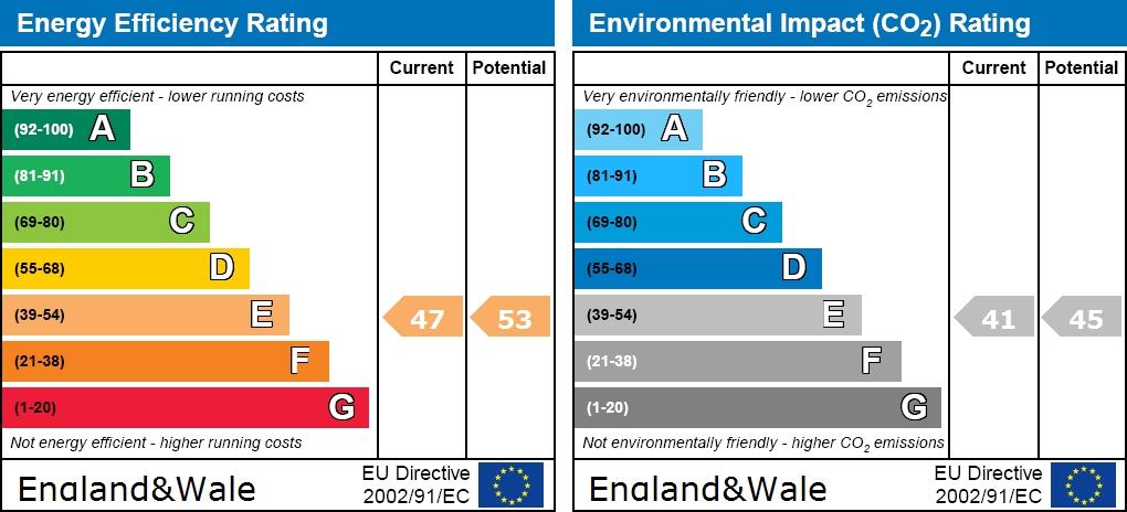 EPC graph