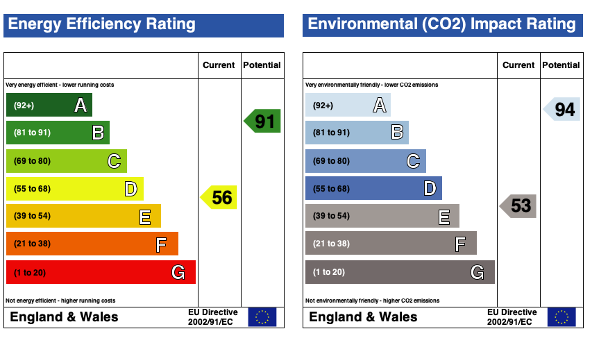 EPC (Contains public sector information licensed under the Open Government Licence v3.0.)