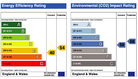 EPC (Contains public sector information licensed under the Open Government Licence v3.0.)