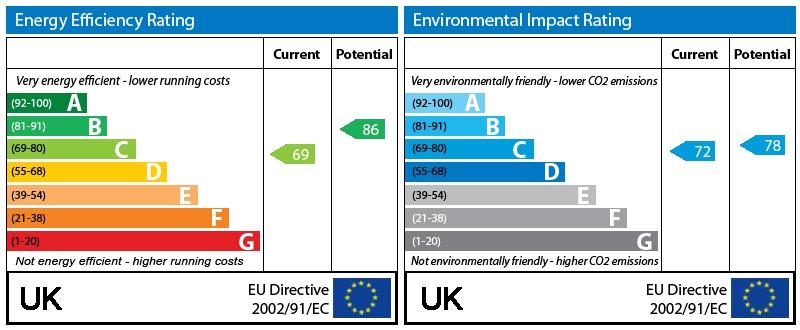 EPC Graph