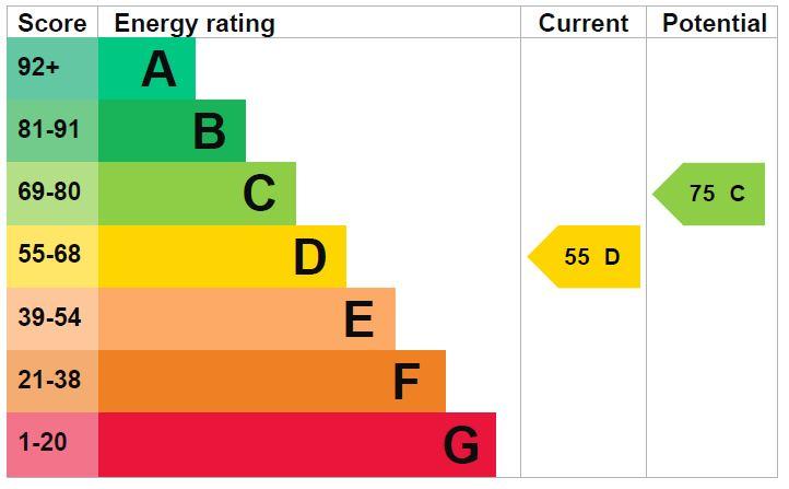 EPC