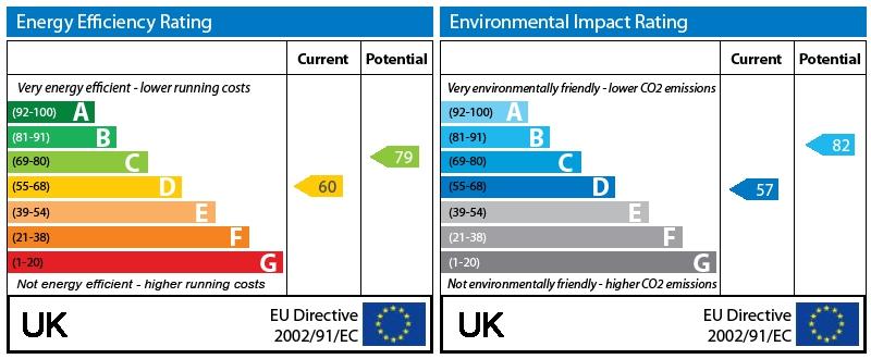 EPC Graph