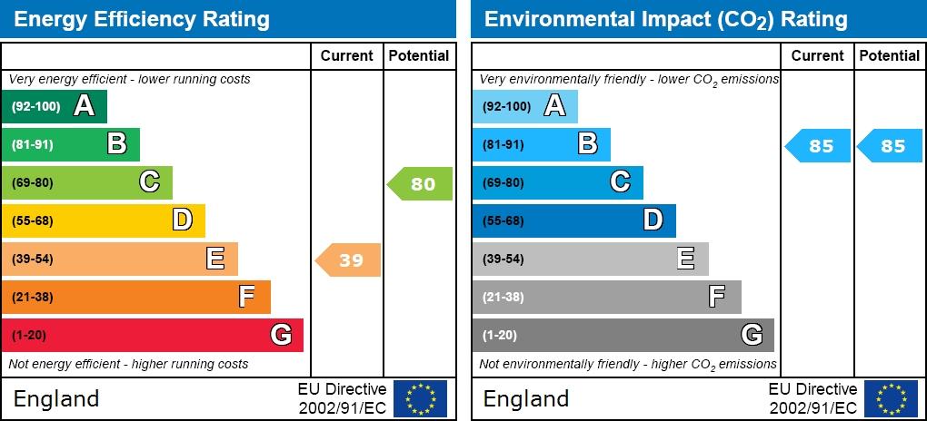 EPC graph
