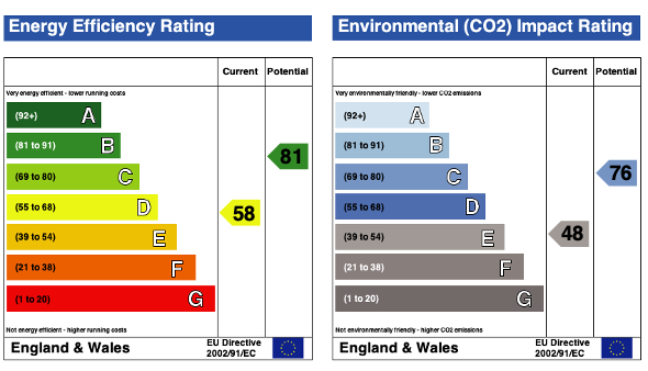 EPC (Contains public sector information licensed under the Open Government Licence v3.0.)