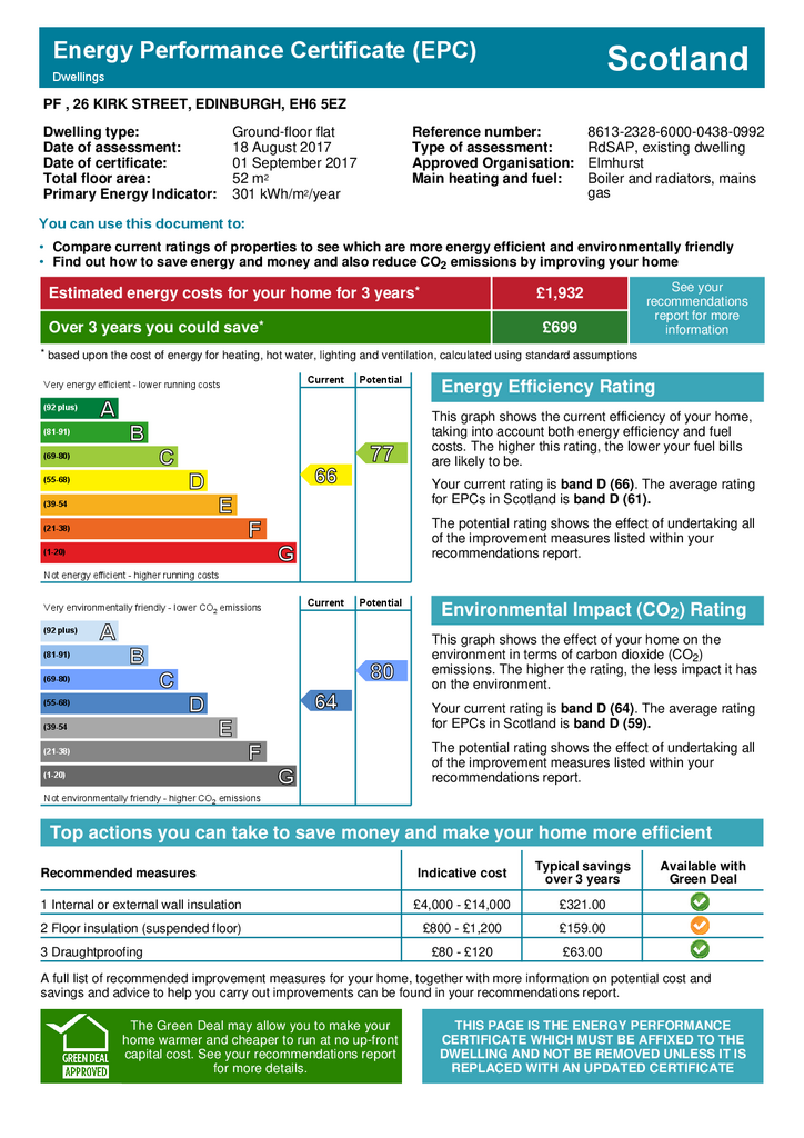 EPC Certificate