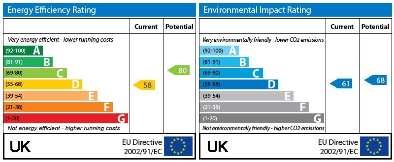 EPC Graph