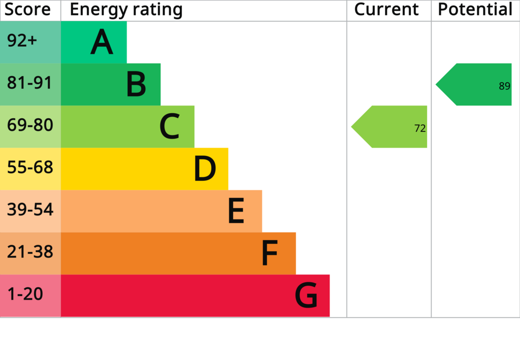 EPC Graph