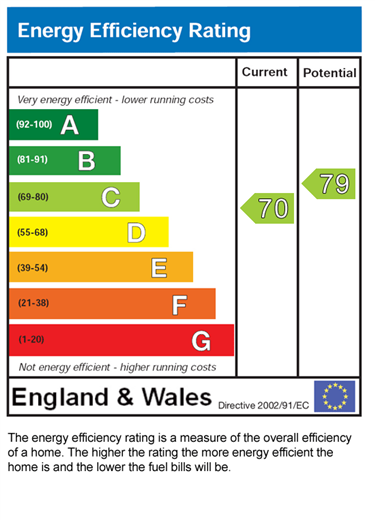 EPC (Contains public sector information licensed under the Open Government Licence v3.0.)