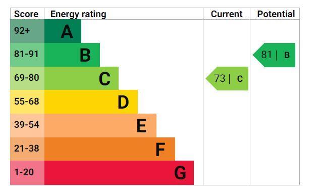 EPC Graph