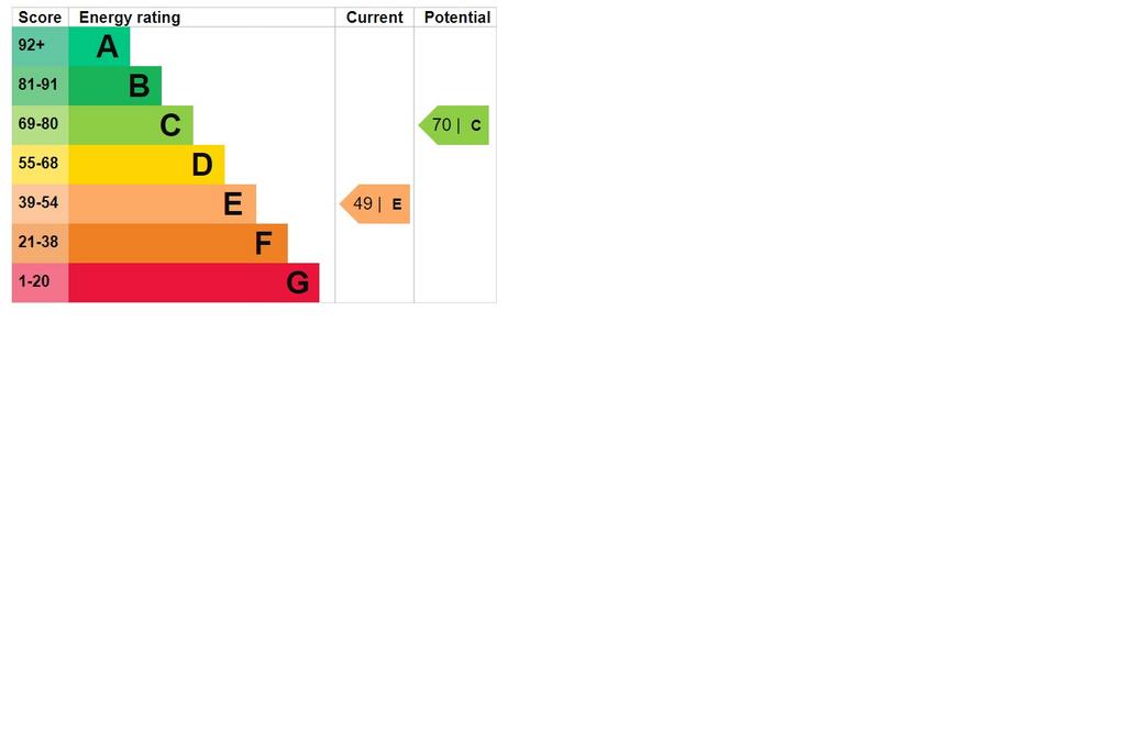 Epc grading graph