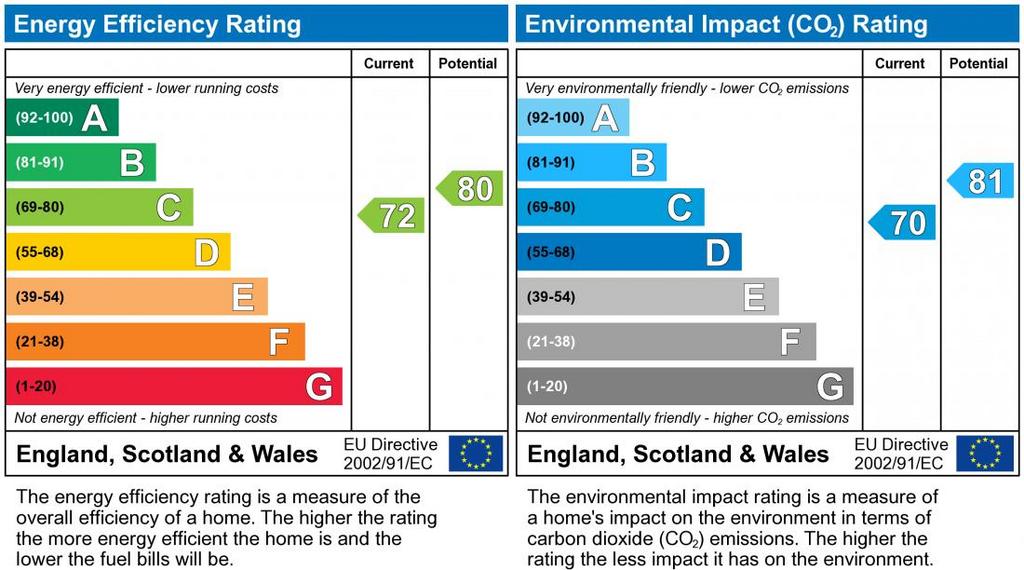 EPC Graph