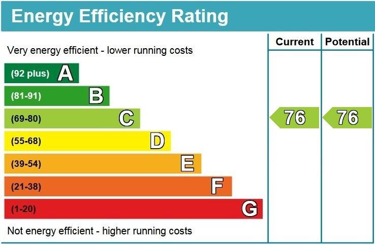 EPC (Contains public sector information licensed under the Open Government Licence v3.0.)