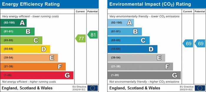 EPC (Contains public sector information licensed under the Open Government Licence v3.0.)