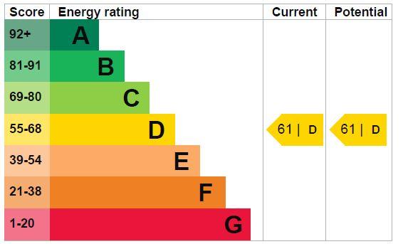 EPC Graph