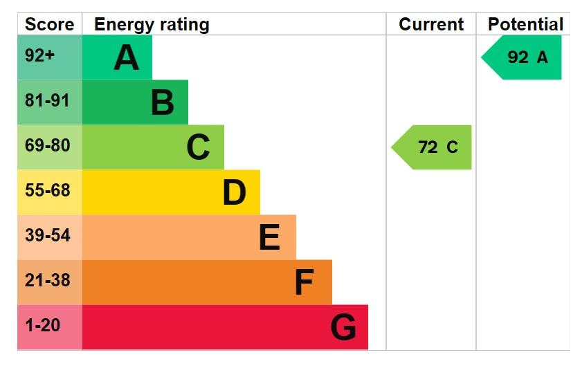EPC