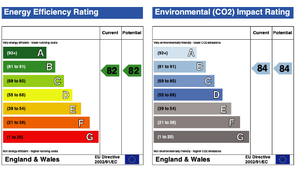 EPC (Contains public sector information licensed under the Open Government Licence v3.0.)