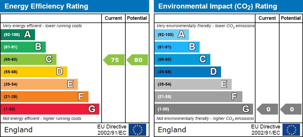 EPC graph