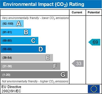 Environmental Impact