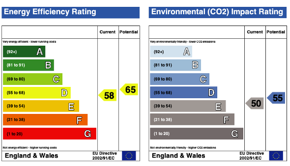 EPC (Contains public sector information licensed under the Open Government Licence v3.0.)
