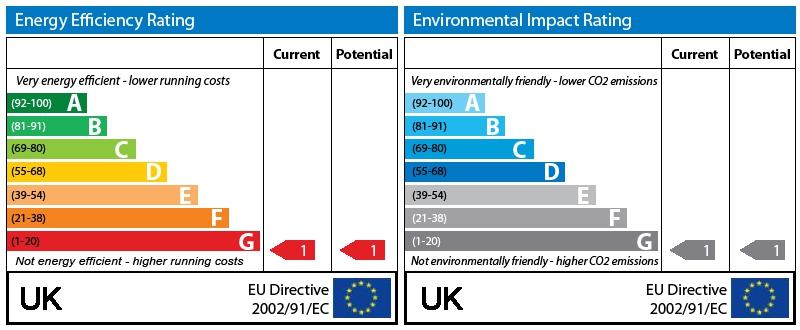 EPC Graph
