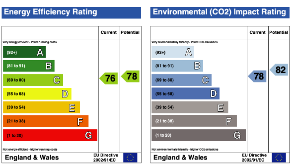 EPC (Contains public sector information licensed under the Open Government Licence v3.0.)
