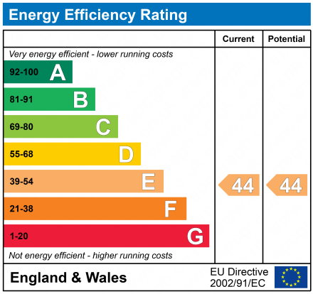 EPC Graph