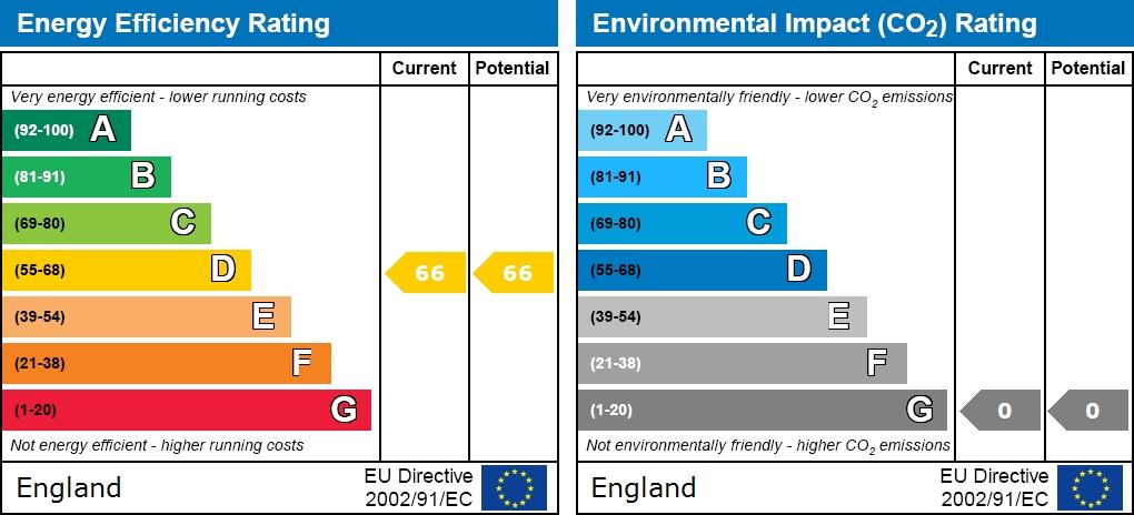 EPC graph