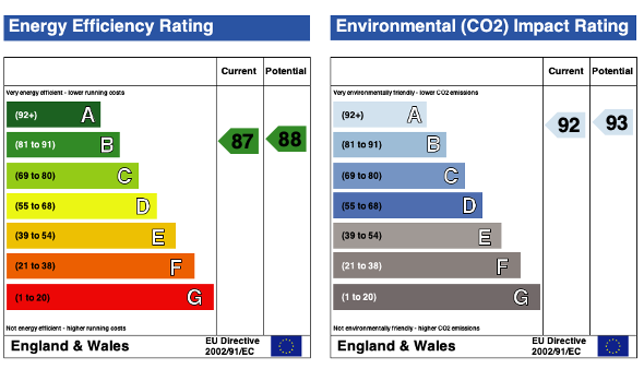 EPC (Contains public sector information licensed under the Open Government Licence v3.0.)