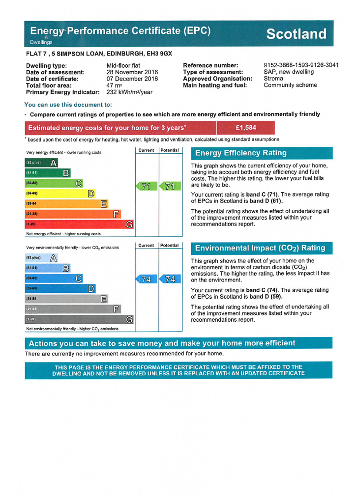 EPC Certificate