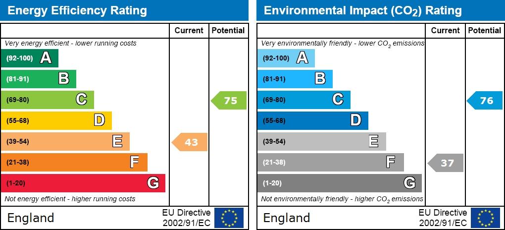 EPC graph