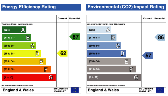EPC (Contains public sector information licensed under the Open Government Licence v3.0.)