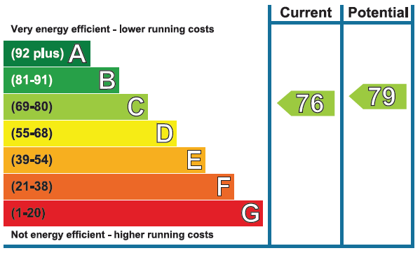 EPC Graph