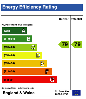 EPC (Contains public sector information licensed under the Open Government Licence v3.0.)