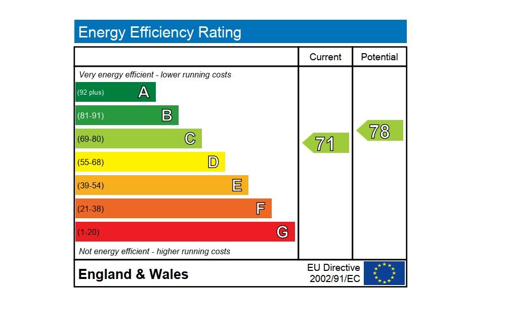 EPC Graph