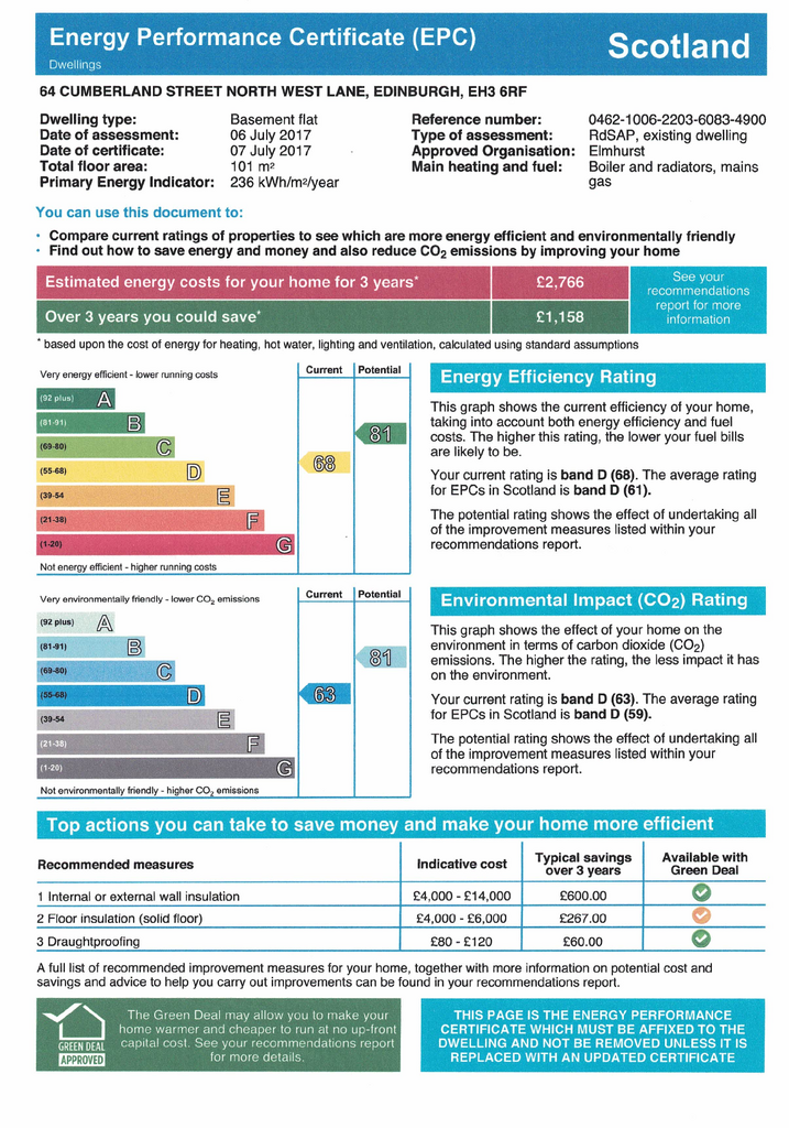 EPC Certificate
