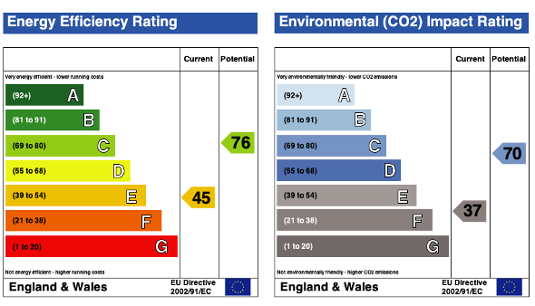 EPC (Contains public sector information licensed under the Open Government Licence v3.0.)