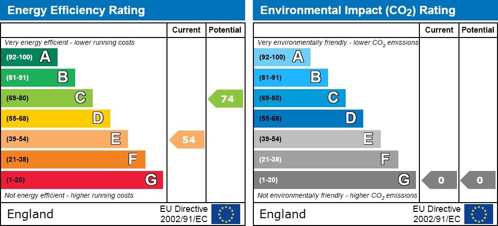 EPC graph