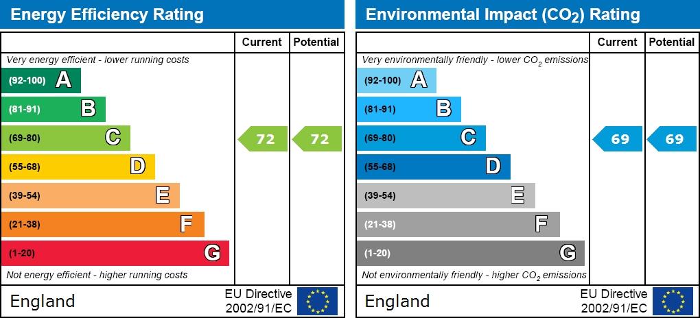 EPC graph