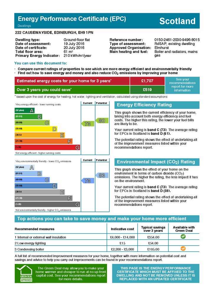 EPC Certificate