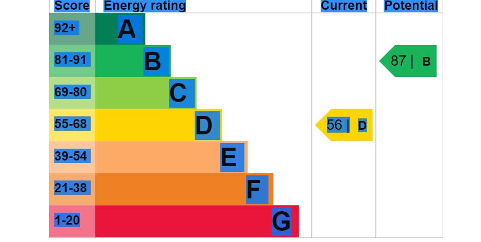 EPC