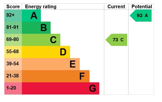 EPC