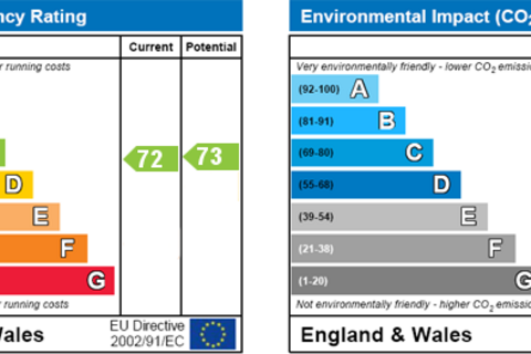 undefined, Meadow Bank Road, Kimberworth