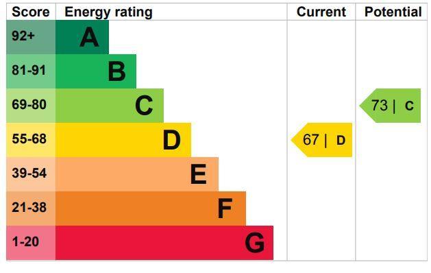 EPC Graph