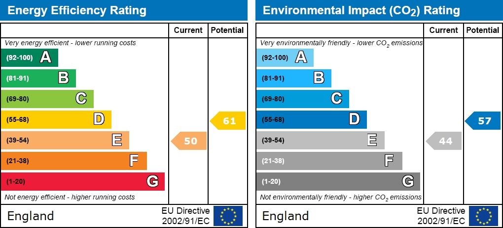 EPC graph