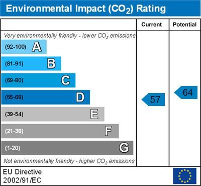 Environmental Impact