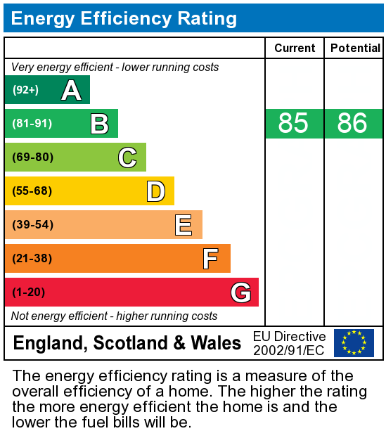 EPC Graph