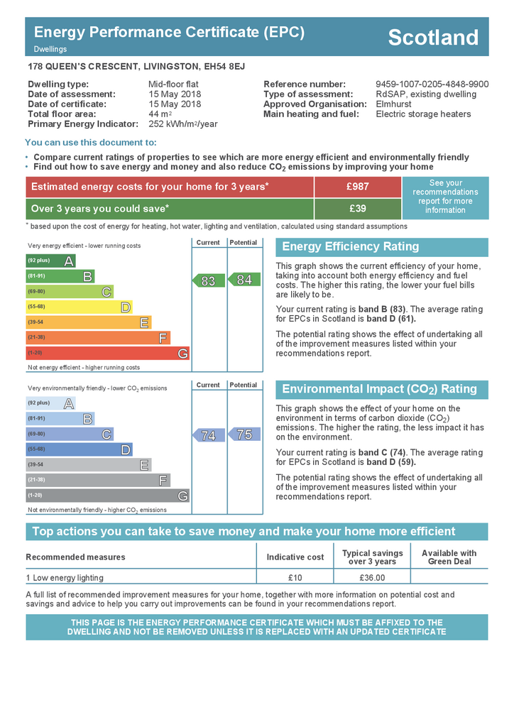 EPC Certificate