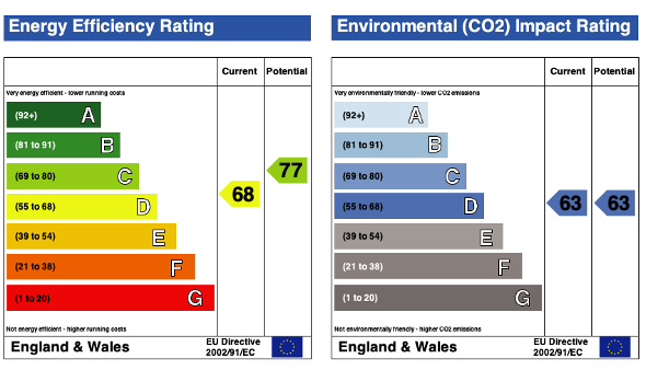 EPC (Contains public sector information licensed under the Open Government Licence v3.0.)